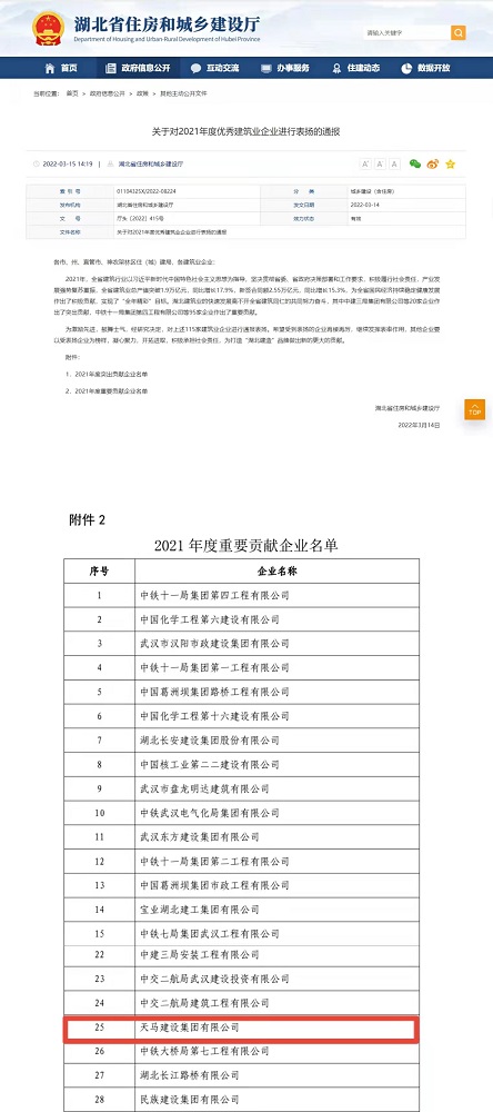 喜報！集團榮膺湖北省建筑業(yè)2021年度重要貢獻企業(yè)